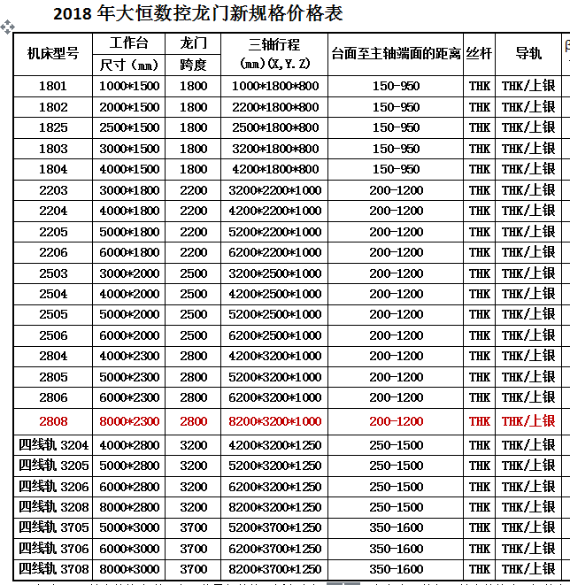 標(biāo)準(zhǔn)機型.png